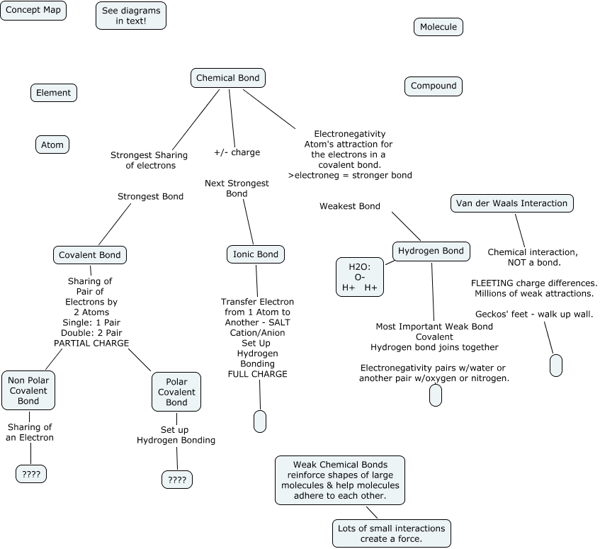 strong-versus-weak-bonds-part-3-of-chemical-bonds-get-better-grade